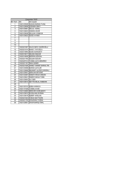 &Ccedil;arşamba 19:00 Bil. Num. No Adı soyadı 1 1020125526 HASAN