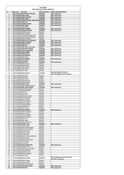 Sno Öğrenci No Adı Soyadı ÖDEV KONTROLÜ KABUL EDİLMEME