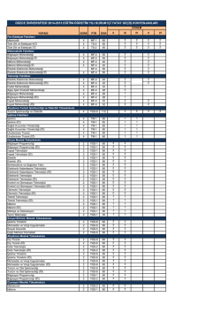 d&uuml;zce &uuml;niversitesi 2014-2015 eğitim