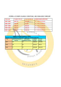 S&Acirc;MİHA AYVERDİ ANADOLU LİSESİ OKS &ndash;SBS YERLEŞME