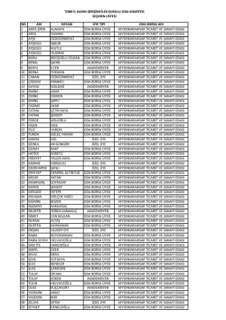 Afyonkarahisar Ticaret ve Sanayi Odası İl Kadın Girişimciler Kurulu