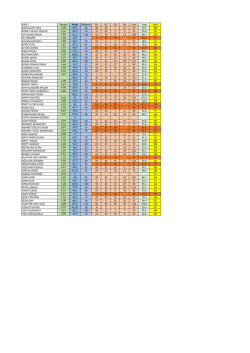 ŞUBE 1 Devam Proje Midterm Q1 Q2 Q3 Q4 Final