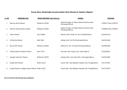 Bursa M&uuml;ze M&uuml;d&uuml;rl&uuml;ğ&uuml; Denetimindeki &Ouml;zel M&uuml;zelerin İletişim Bilgileri