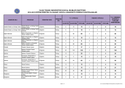 Lisans&uuml;st&uuml; Kontenjanlar - Sosyal Bilimler Enstit&uuml;s&uuml;
