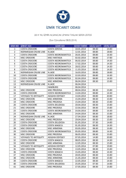 Son G&uuml;ncelleme 08.05.2014