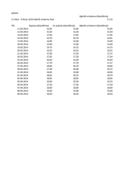 GENYH ortalama hisse fiyatları