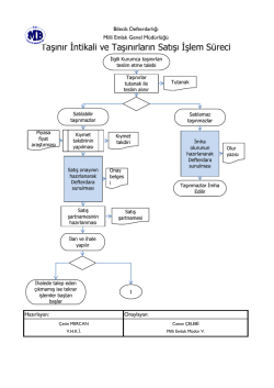 taşınır işlemleri süreci