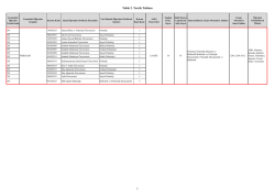 Tablo 2. Tercih Tablosu