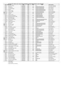 2014-2015 G&Uuml;Z YARIYILI İ.İ.B.F. MALİYE B&Ouml;L&Uuml;M&Uuml; BİRİNCİ VE