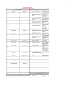 toplam &ccedil;alışma noktası:104 - Adana B&uuml;y&uuml;kşehir Belediyesi