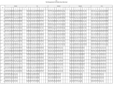 T.C. Toki G&uuml;neşparkevleri Kız Anadolu İmam Hatip Lisesi Sınıf