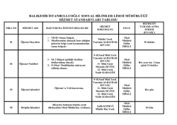 İSBİL Kamu Hizmet Standartları