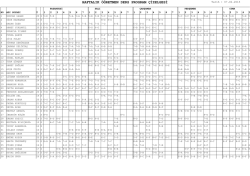 HAFTALIK &Ouml;ĞRETMEN DERS PROGRAM &Ccedil;İZELGESİ