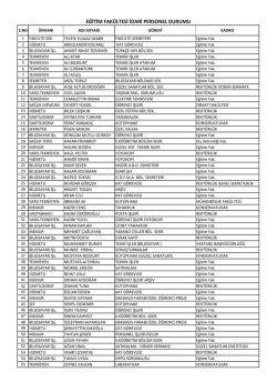 EĞİTİM FAK&Uuml;LTESİ İDARİ PERSONEL DURUMU