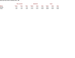 29.940 14.918 15.022 Malatya 8.427 21.513 4.191 10.727 4.236
