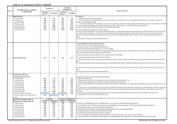 POSTA VE TELGRAF &Uuml;CRET TARİFESİ
