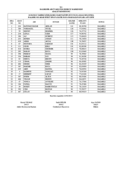 S&ouml;zl&uuml; Sınava Girmeye Hak Kazanlar