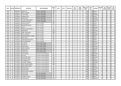 İkinci &Ouml;ğretim B Şubesi Verileri