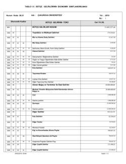 1.5 b&uuml;t&ccedil;e gelirlerinin ekonomik sınıflandırılması