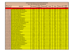İl&ccedil;e Sırası İl Sırası OKUL ADI Din K&uuml;lt&uuml;r&uuml; Fen ve Teknoloji Matematik