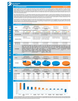fon b&uuml;lteni - Burgan Portf&ouml;y
