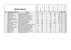 Final Puanları İ&ccedil;in Tıklayınız.