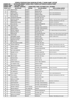 g&uuml;reş federasyonu başkanlığı milli takım kamp listesi