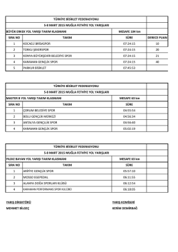 B&uuml;y&uuml;k Erkek, Master Erkek A-B, Yıldız ,Gen&ccedil;, B&uuml;y&uuml;k Bayanlar Takım