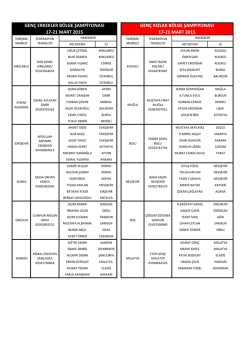 genç kızlar bölge şampiyonası 17-21 mart 2015 genç erkekler bölge