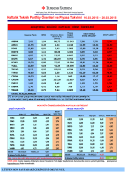 Haftalık Teknik Portf&ouml;y &Ouml;nerileri