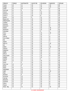 3 A SINIFI DENEMEMİZ İSİMLER T&Uuml;RK&Ccedil;E MATEMATİK HAYAT BİL