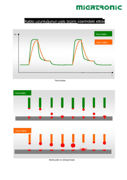Kablo uzunluğunun pals bi&ccedil;imi &uuml;zerindeki etkisi - Er-CE