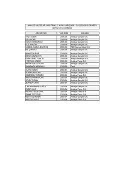 Kafile listesi - Antalya Gen&ccedil;lik Spor Y&uuml;zme Kul&uuml;b&uuml;