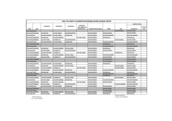 Mart 2015 Kardiyoloji Hastalıkları &Ccedil;alışma Listesi