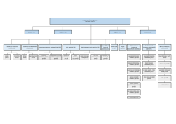 Teşkilat şeması i&ccedil;in tıklayınız.