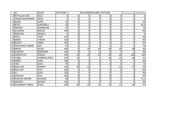 ad soyad f&ouml;y puanı 1 beytullah can nazlı 0 0 0 0 0 0 0 0 2 haıdar