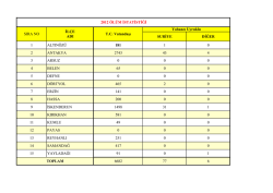 &ouml;l&uuml;m işlemleri istatistiği