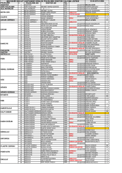 Doktor Çalışma Listesi - Nevşehir Devlet Hastanesi