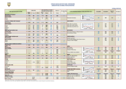 G&uuml;nl&uuml;k Piyasa ve Borsa Fiyatları B&uuml;lteni