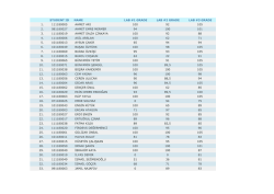 STUDENT ID NAME LAB #1 GRADE LAB #2 GRADE LAB #3