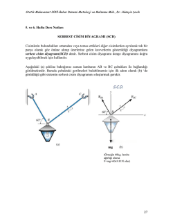 27 5. ve 6. Hafta Ders Notları SERBEST CİSİM