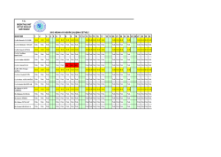 Hekim &Ccedil;alışma Cetveli - Sait &Ccedil;ift&ccedil;i Devlet Hastanesi