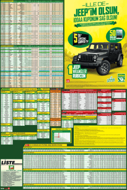 G&uuml;ncel Basketbol Hantikapları ve Footbol oranları