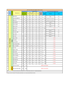 Kimya M&uuml;hendisliği