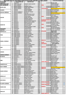 Doktor &Ccedil;alışma Listesi - Nevşehir Devlet Hastanesi