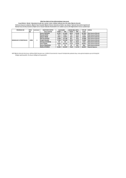 &Ouml;ĞRETİM G&Ouml;REVLİSİ &Ouml;N DEĞERLENDİRME SONU&Ccedil;LARI Sosyal
