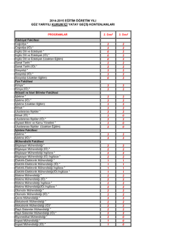2014-2015 eğitim &ouml;ğretim yılı g&uuml;z yarıyılı kurum i&ccedil;i yatay ge&ccedil;iş