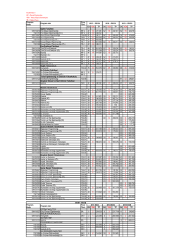 2014&ndash;2015 Eğitim&ndash;&Ouml;ğretim Yılı Ek Madde