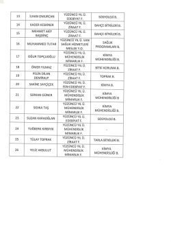 YÜZÜNCÜ YIL Ü. - Yüzüncü Yıl Üniversitesi