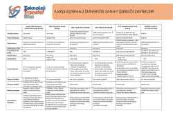 karşılaştırmalı &uuml;niversite-sanayi işbirliği destekleri